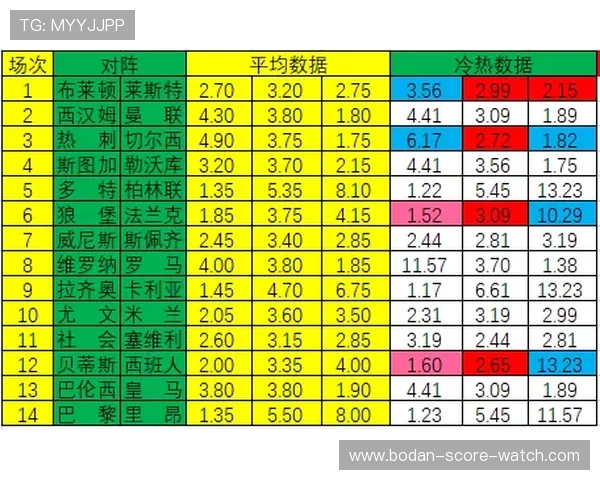 波胆必发异常交易避坑指南 彩票数字高频玩法防骗